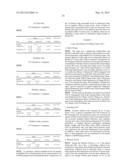 Pharmaceutical Composition diagram and image