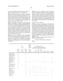 Pharmaceutical Composition diagram and image