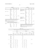 Pharmaceutical Composition diagram and image