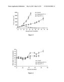 LIPOSOMES USEFUL FOR DRUG DELIVERY diagram and image