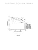 LIPOSOMES USEFUL FOR DRUG DELIVERY diagram and image