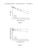 LIPOSOMES USEFUL FOR DRUG DELIVERY diagram and image