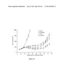 LIPOSOMES USEFUL FOR DRUG DELIVERY diagram and image