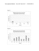 PLATELET-DERIVED GROWTH FACTOR COMPOSITIONS AND METHODS FOR THE TREATMENT     OF OSTEOCHONDRAL DEFECTS diagram and image