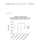 PLATELET-DERIVED GROWTH FACTOR COMPOSITIONS AND METHODS FOR THE TREATMENT     OF OSTEOCHONDRAL DEFECTS diagram and image