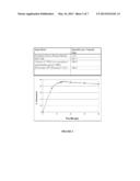 Delivery Systems For Improving Oral Bioavailability of Fenobam, Its     Hydrates, And Salts diagram and image