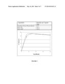 Delivery Systems For Improving Oral Bioavailability of Fenobam, Its     Hydrates, And Salts diagram and image