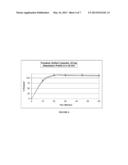 Delivery Systems For Improving Oral Bioavailability of Fenobam, Its     Hydrates, And Salts diagram and image