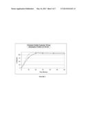 Delivery Systems For Improving Oral Bioavailability of Fenobam, Its     Hydrates, And Salts diagram and image