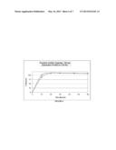 Delivery Systems For Improving Oral Bioavailability of Fenobam, Its     Hydrates, And Salts diagram and image