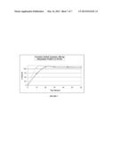 Delivery Systems For Improving Oral Bioavailability of Fenobam, Its     Hydrates, And Salts diagram and image