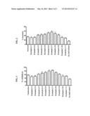 Extract of Coptidis Rhizoma and novel use thereof in treating respiratory     disease diagram and image