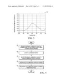 LUMINESCENT BORATES, MATERIALS AND ARTICLES INCORPORATING SUCH BORATES,     AND METHODS AND APPARATUS FOR THEIR PRODUCTION AND USE IN ARTICLE     AUTHENTICATION diagram and image