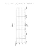 INDIUM TIN OXIDE POWDER, PRODUCTION METHOD THEREFOR, TRANSPARENT     CONDUCTIVE COMPOSITION, AND INDIUM TIN HYDROXIDE diagram and image