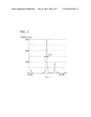 INDIUM TIN OXIDE POWDER, PRODUCTION METHOD THEREFOR, TRANSPARENT     CONDUCTIVE COMPOSITION, AND INDIUM TIN HYDROXIDE diagram and image