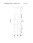 INDIUM TIN OXIDE POWDER, PRODUCTION METHOD THEREFOR, TRANSPARENT     CONDUCTIVE COMPOSITION, AND INDIUM TIN HYDROXIDE diagram and image