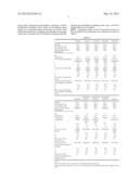 INDIUM TIN OXIDE POWDER, PRODUCTION METHOD THEREFOR, TRANSPARENT     CONDUCTIVE COMPOSITION, AND INDIUM TIN HYDROXIDE diagram and image