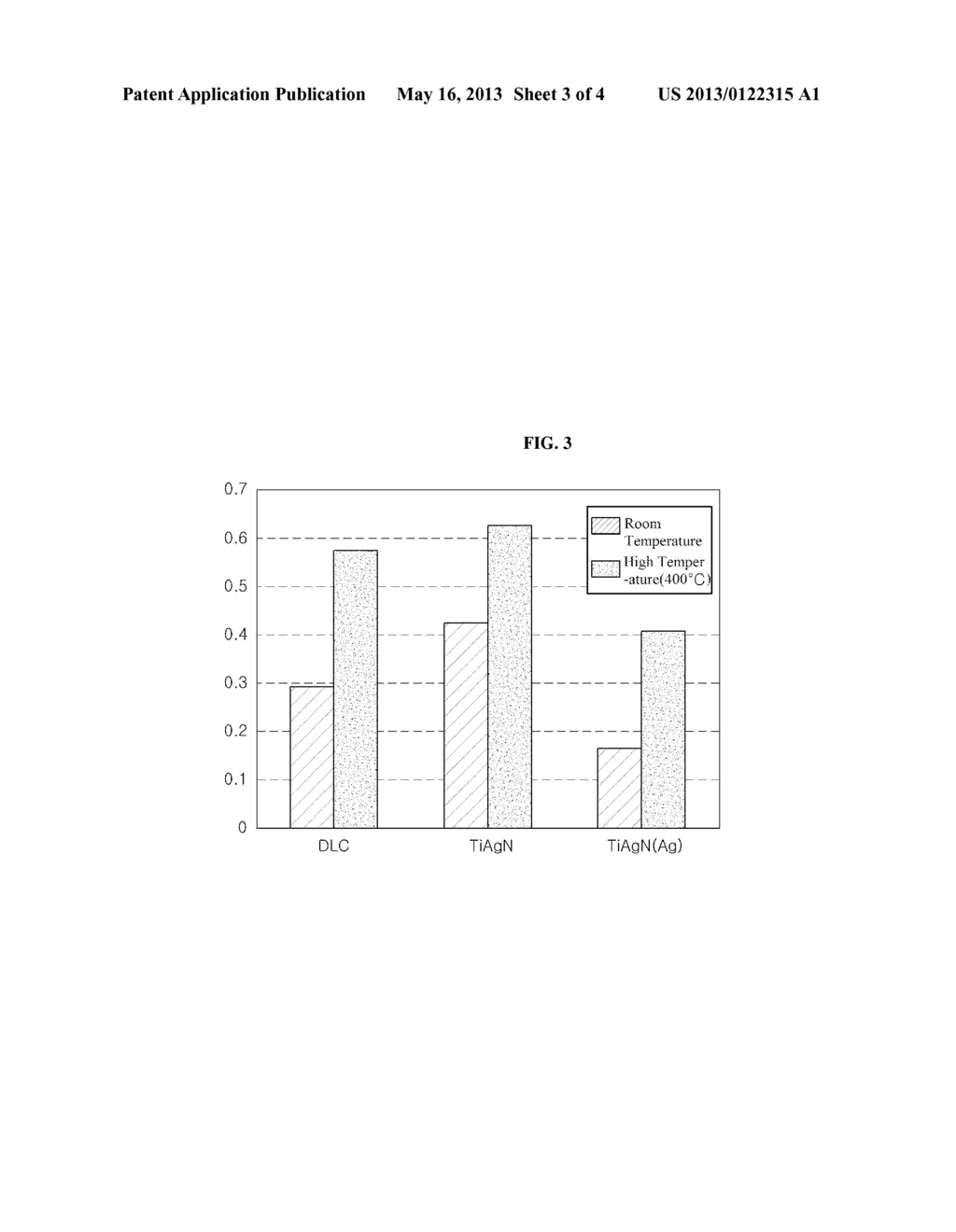 COATING LAYER WITH LOW-FRICTION FOR VEHICLE COMPONENT AND METHOD FOR     PRODUCING THE SAME - diagram, schematic, and image 04