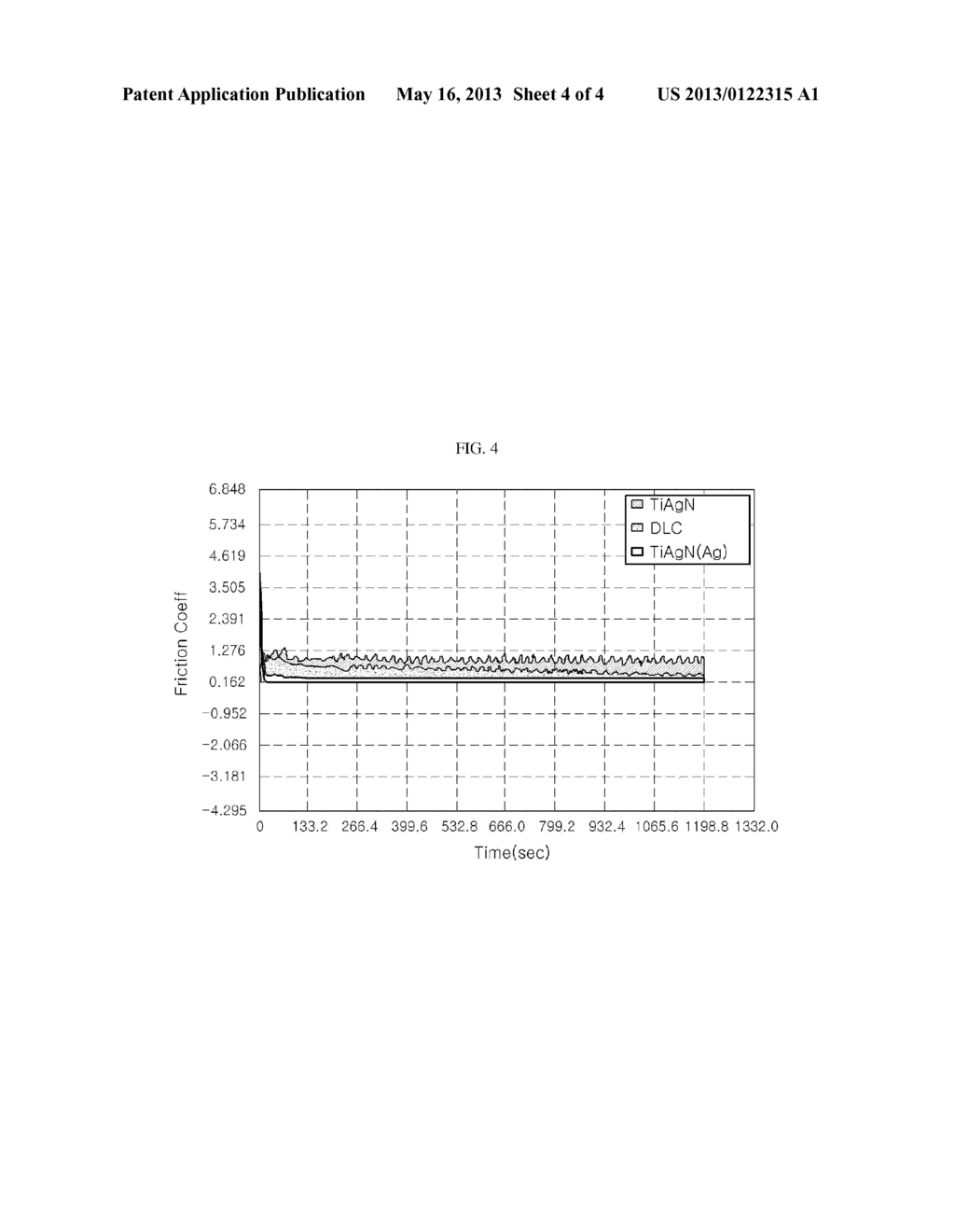 COATING LAYER WITH LOW-FRICTION FOR VEHICLE COMPONENT AND METHOD FOR     PRODUCING THE SAME - diagram, schematic, and image 05