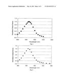 Methods and Compositions for Metal Nanoparticle Treated Surfaces diagram and image