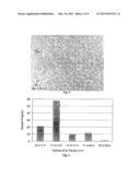 Methods and Compositions for Metal Nanoparticle Treated Surfaces diagram and image