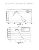 Methods and Compositions for Metal Nanoparticle Treated Surfaces diagram and image