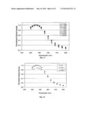 Methods and Compositions for Metal Nanoparticle Treated Surfaces diagram and image