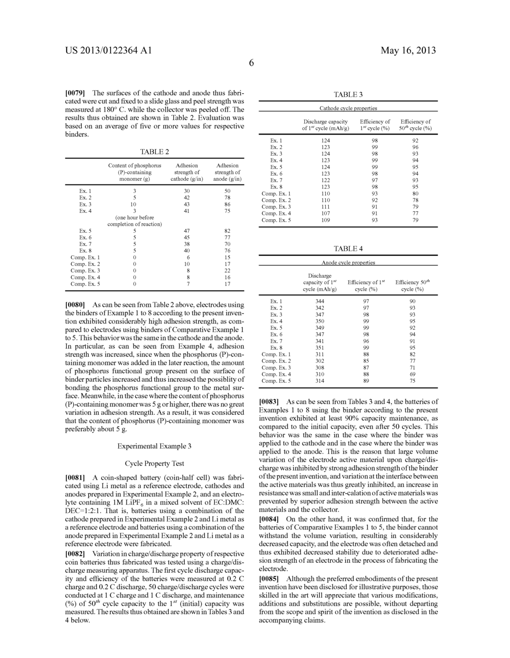 BINDER FOR SECONDARY BATTERY PROVIDING EXCELLENT ADHESION STRENGTH AND     CYCLE PROPERTY - diagram, schematic, and image 07