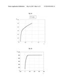 MULTILAYER MATERIAL BASED ON ACTIVE LITHIUM, METHOD OF PREPARATION AND     APPLICATIONS IN ELECTROCHEMICAL GENERATORS diagram and image