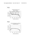 LITHIUM PRIMARY CELL diagram and image