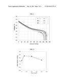 CATHODE ACTIVE MATERIAL FOR LITHIUM SECONDARY BATTERY CONTAINING PHOSPHATE     FLUORIDE AND PREPARATION METHOD THEREOF diagram and image