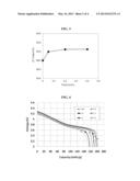 CATHODE ACTIVE MATERIAL FOR LITHIUM SECONDARY BATTERY CONTAINING PHOSPHATE     FLUORIDE AND PREPARATION METHOD THEREOF diagram and image