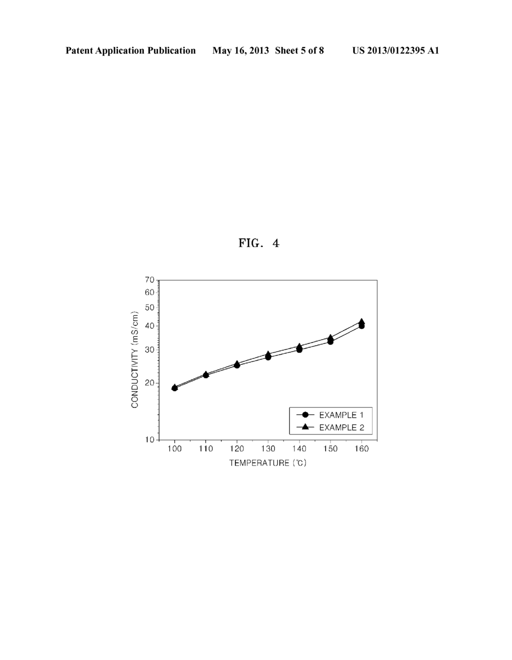 COMPOSITION, COMPOSITE PREPARED FROM THE COMPOSITION, ELECTRODE USING THE     COMPOSITION OR THE COMPOSITE, COMPOSITE MEMBRANE INCLUDING THE COMPOSITE,     AND FUEL CELL INCLUDING THE COMPOSITE MEMBRANE - diagram, schematic, and image 06