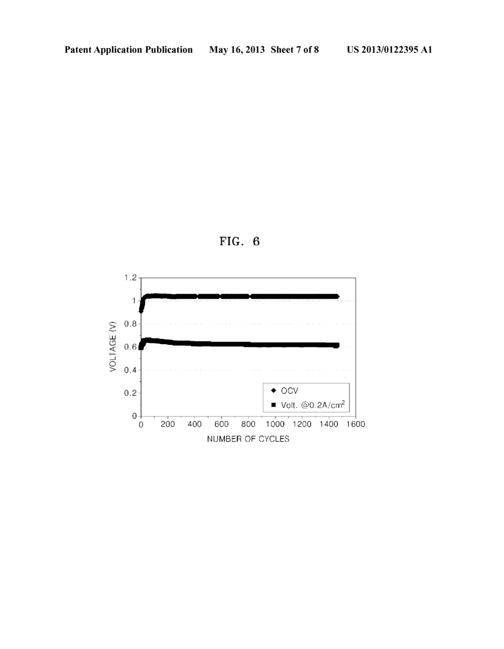 COMPOSITION, COMPOSITE PREPARED FROM THE COMPOSITION, ELECTRODE USING THE     COMPOSITION OR THE COMPOSITE, COMPOSITE MEMBRANE INCLUDING THE COMPOSITE,     AND FUEL CELL INCLUDING THE COMPOSITE MEMBRANE - diagram, schematic, and image 08