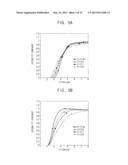 EXPOSURE SYSTEM, METHOD OF FORMING PATTERN USING THE SAME AND METHOD OF     MANUFACTURING DISPLAY SUBSTRATE USING THE SAME diagram and image