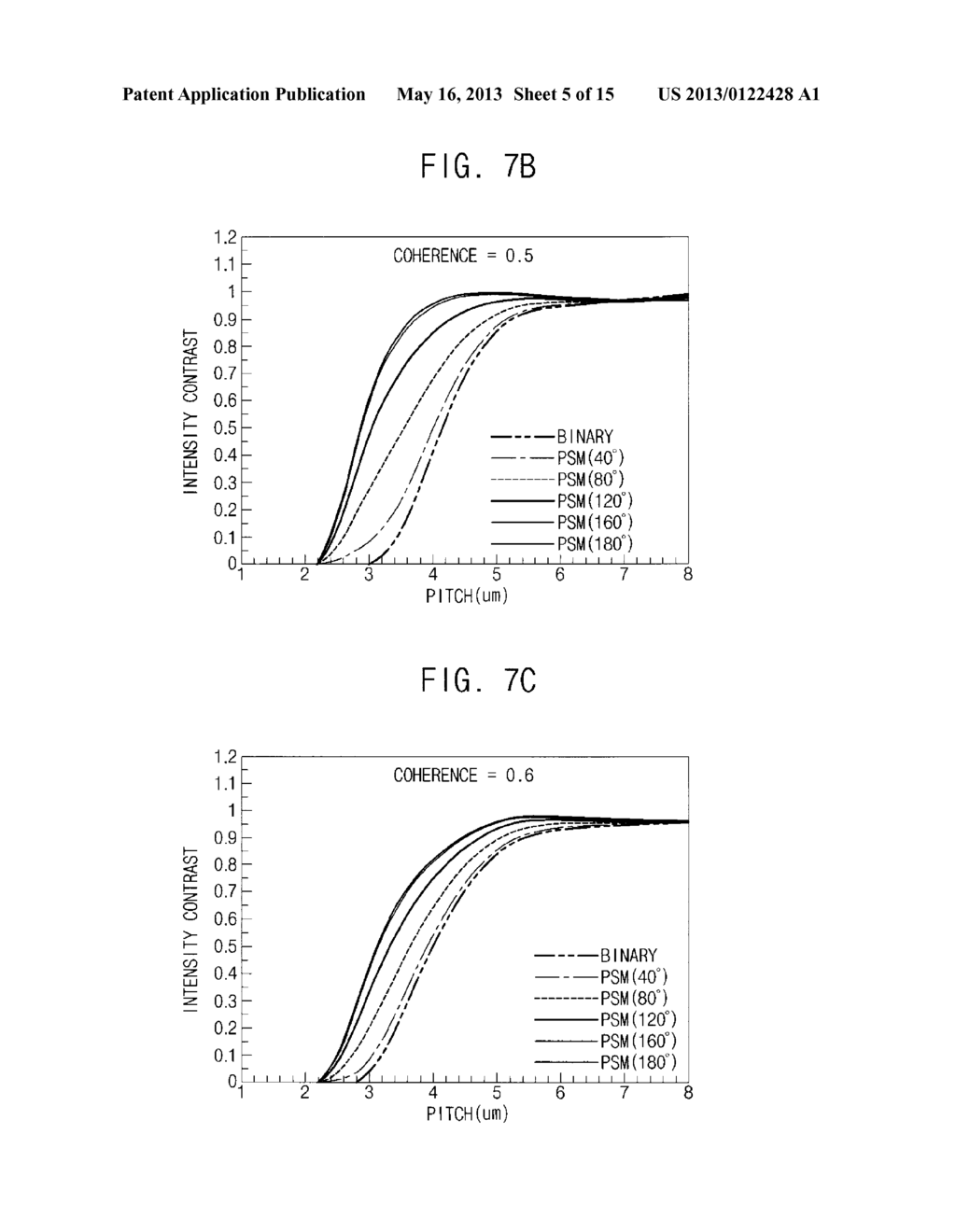 EXPOSURE SYSTEM, METHOD OF FORMING PATTERN USING THE SAME AND METHOD OF     MANUFACTURING DISPLAY SUBSTRATE USING THE SAME - diagram, schematic, and image 06