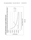 CARBON DIOXIDE PURIFICATION diagram and image