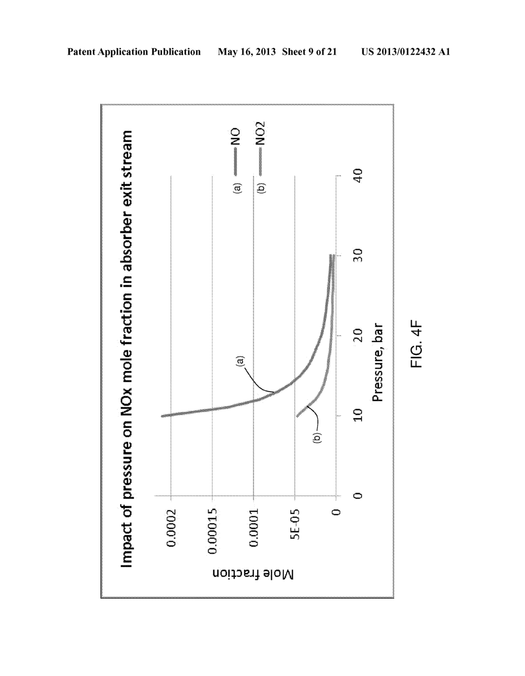 CARBON DIOXIDE PURIFICATION - diagram, schematic, and image 10