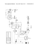 CARBON DIOXIDE PURIFICATION diagram and image