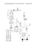 CARBON DIOXIDE PURIFICATION diagram and image