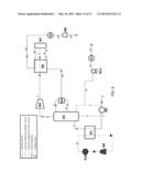 CARBON DIOXIDE PURIFICATION diagram and image