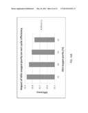 CARBON DIOXIDE PURIFICATION diagram and image