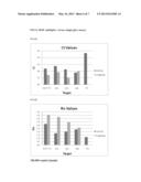 COMPOSITIONS AND METHODS FOR DETECTION OF MULTIPLE MICROORGANISMS diagram and image