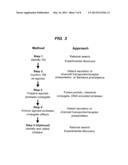 METHOD OF PREPARING A FUSION PROTEIN FOR THE INHIBITION OR REDUCTION OF     SECRETION OF AN EXTRACELLULAR MEDIATOR FROM A TARGET CELL diagram and image