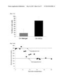 METHOD OF CULTURING PANCREATIC ISLET-LIKE TISSUES BY A TISSUE COMPLEX OF     PANCREAS-DERIVED NON-ENDOCRINAL EPITHELIAL CELLS AND VASCULAR ENDOTHELIAL     CELLS diagram and image