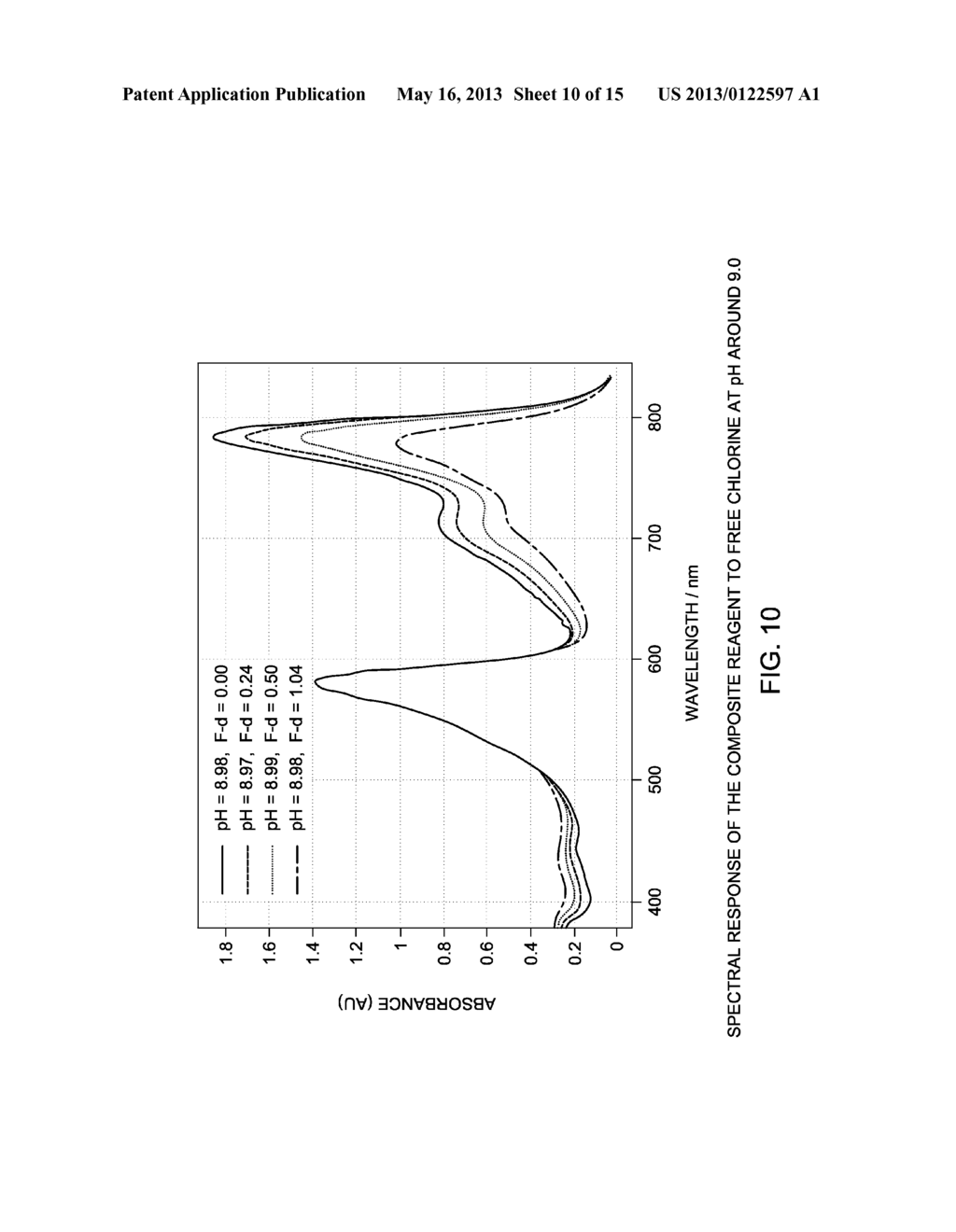 SIMULTANEOUS DETERMINATION OF MULTIPLE ANALYTES IN INDUSTRIAL WATER SYSTEM - diagram, schematic, and image 11