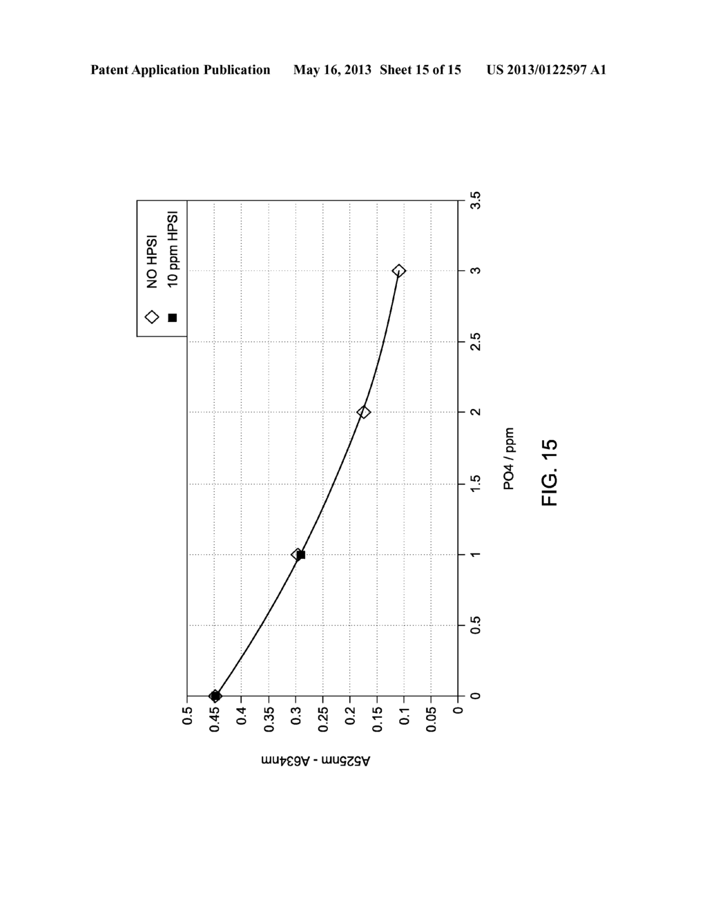 SIMULTANEOUS DETERMINATION OF MULTIPLE ANALYTES IN INDUSTRIAL WATER SYSTEM - diagram, schematic, and image 16