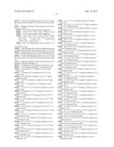 PROCESS FOR THE SPECIFIC ISOTOPIC LABELING OF METHYL GROUPS OF VAL, LEU     AND ILE diagram and image