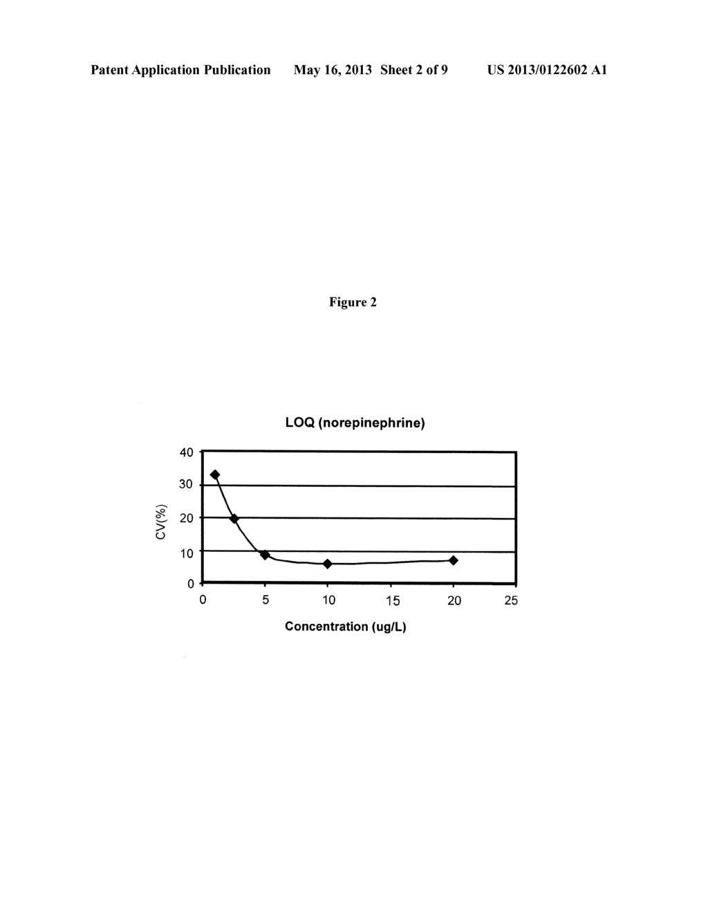 METHODS FOR DETECTING CATECHOLAMINES BY MASS SPECTROMETRY - diagram, schematic, and image 03