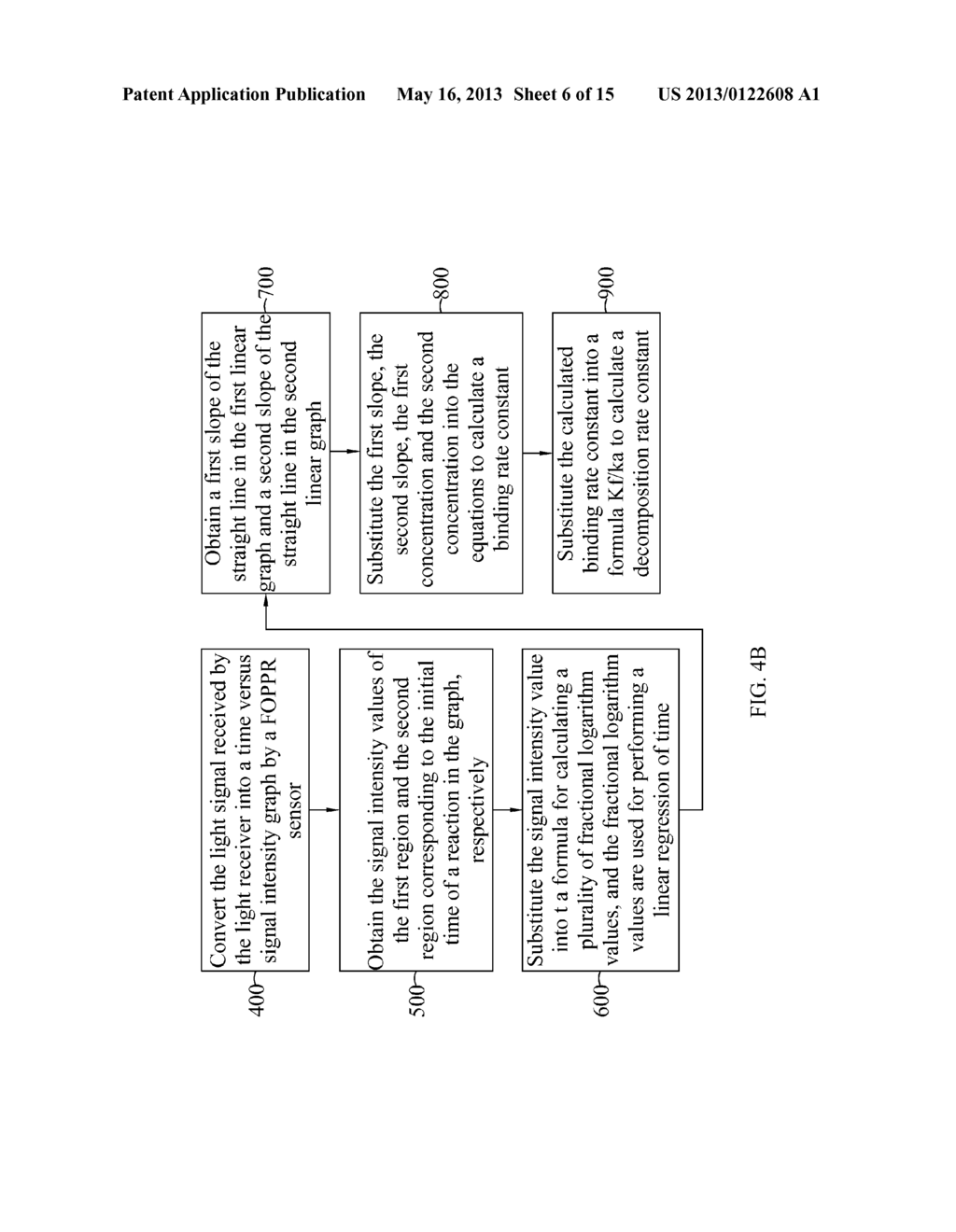 Method for Estimating Binding Kinetic Rate Constants by Using Fiber Optics     Particle Plasmon Resonance (FOPPR) Sensor - diagram, schematic, and image 07